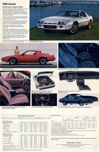 1982 Chevrolet Camaro Foldout (Cdn)-Side B.jpg